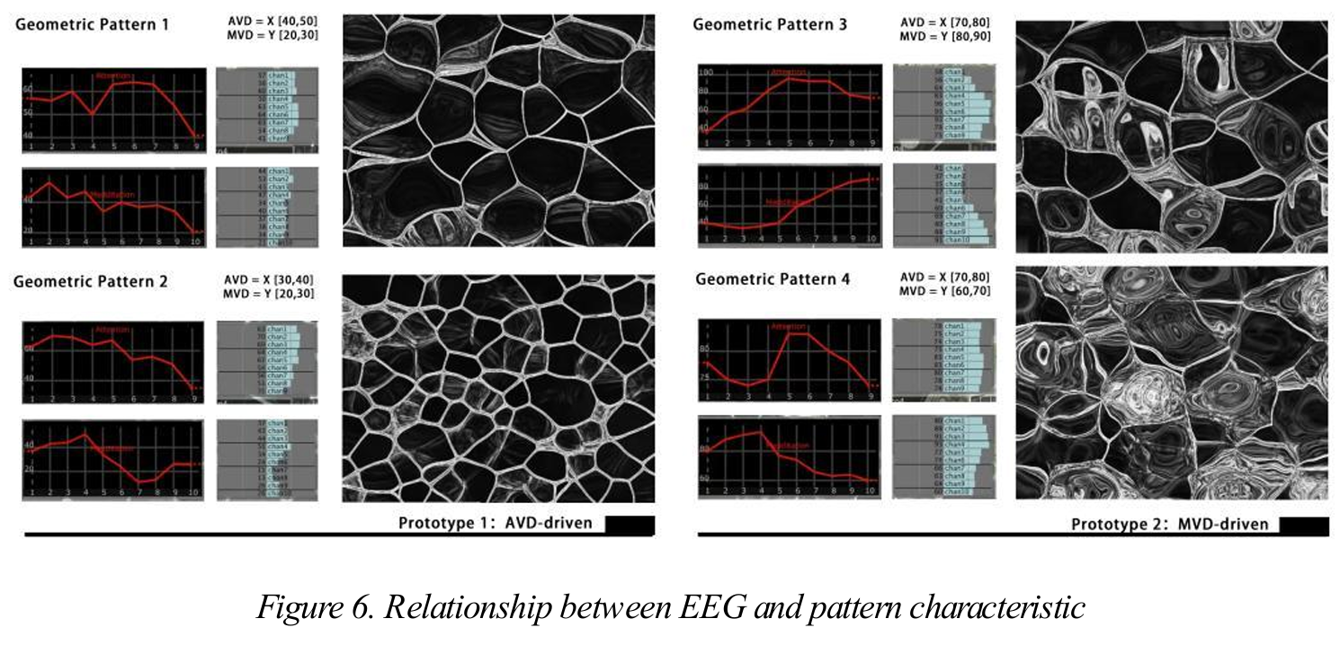 脑电交互空间界面设计研究展示