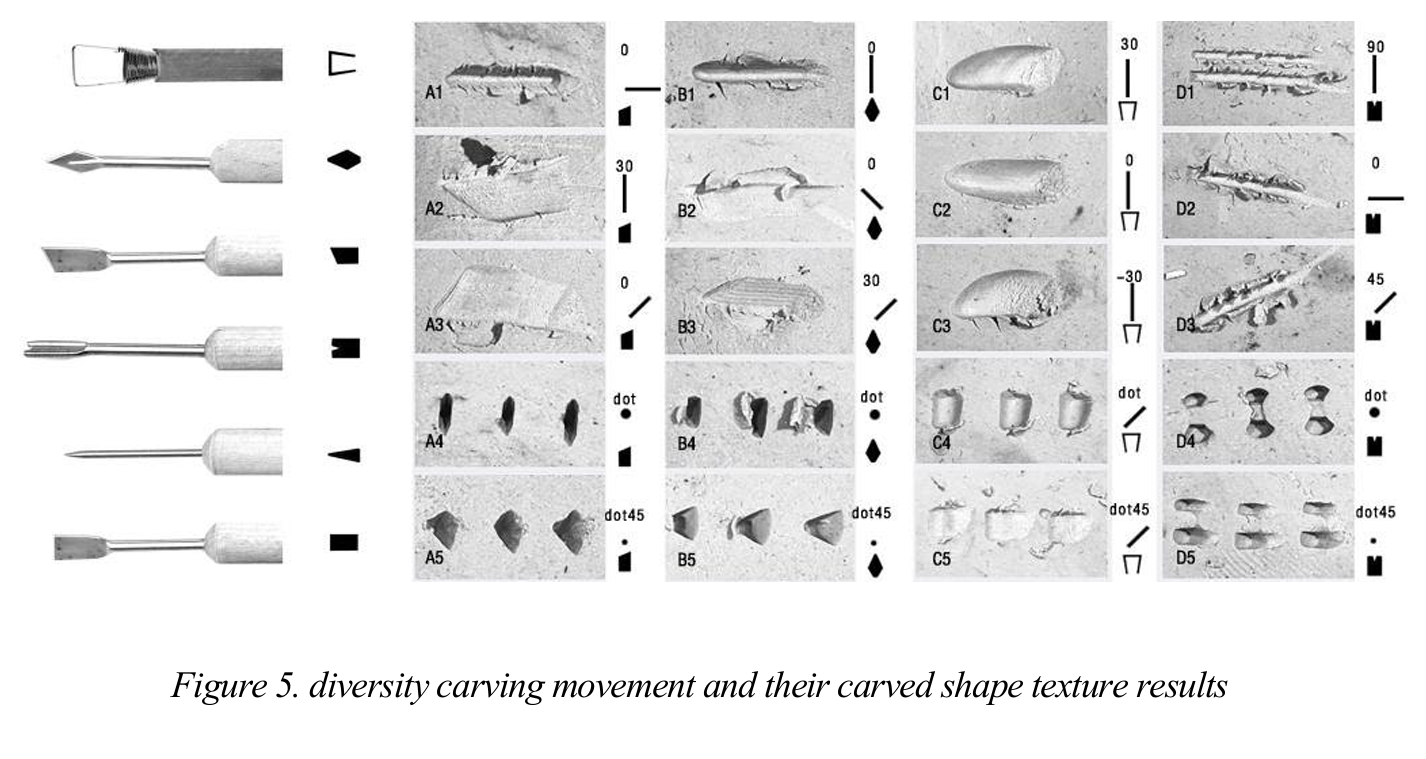 机器人雕刻工艺研究展示